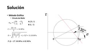 Solución
• Método Gráfico
• Círculo de Mohr
𝐶 =
26 + 6
2
= 16 𝑀𝑃𝑎
𝑅 =
26 − 6
2
2
+ (−5)2= 11.18 𝑀𝑃𝑎
𝑷, 𝑸 = 𝟐𝟕. 𝟏𝟖 𝑴𝑷𝒂, 𝟒. 𝟖𝟐 𝑴𝑷𝒂
𝜎 𝑥𝑧 =
26 −5
−5 6
𝜏
𝜎
A (26, 5)
B (6, -5)
 