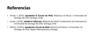 Referencias
• Fritzler, I. (2016): Ayudantía 0: Círculo de Mohr. Mecánica de Rocas I. Universidad de
Santiago de Chile, Santiago, Chile.
• Jarufe, J. (2016): Unidad II: Esfuerzos [Material de Clase]. Fundamentos de Geomecánica.
Universidad de Santiago de Chile, Santiago, Chile.
• Yelicich, V. (2016): Ayudantía: Círculo de Mohr. Mecánica de Rocas I. Universidad de
Santiago de Chile, Región Metropolitana, Santiago.
 