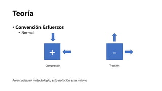 Teoría
• Convención Esfuerzos
• Normal
+ -
Compresión Tracción
Para cualquier metodología, esta notación es la misma
 