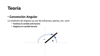 Teoría
• Convención Angular
La medición de ángulos ya sea de esfuerzos, planos, etc. será:
• Positiva en sentido anti horario
• Negativa en sentido horario
+-
 