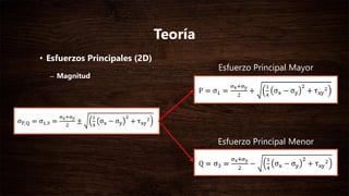Teoría
• Esfuerzos Principales (2D)
– Magnitud
Esfuerzo Principal Mayor
Esfuerzo Principal Menor
 