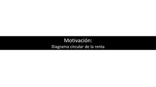 Motivación:
Diagrama circular de la renta
 