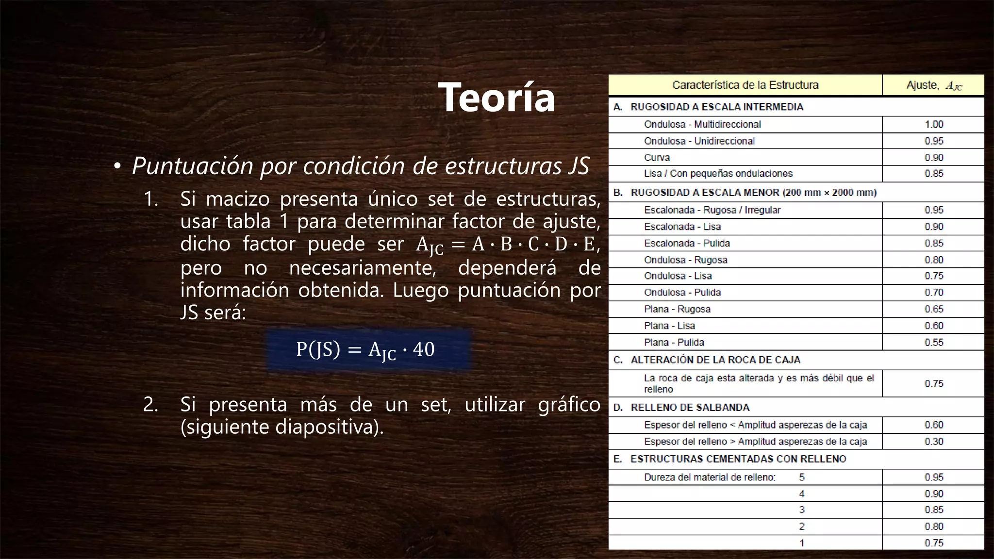 • Puntuación por condición de estructuras JS
1. Si macizo presenta único set de estructuras,
usar tabla 1 para determinar factor de ajuste,
dicho factor puede ser AJC = A ∙ B ∙ C ∙ D ∙ E,
pero no necesariamente, dependerá de
información obtenida. Luego puntuación por
JS será:
2. Si presenta más de un set, utilizar gráfico
(siguiente diapositiva).
Teoría
P JS = AJC ∙ 40
 