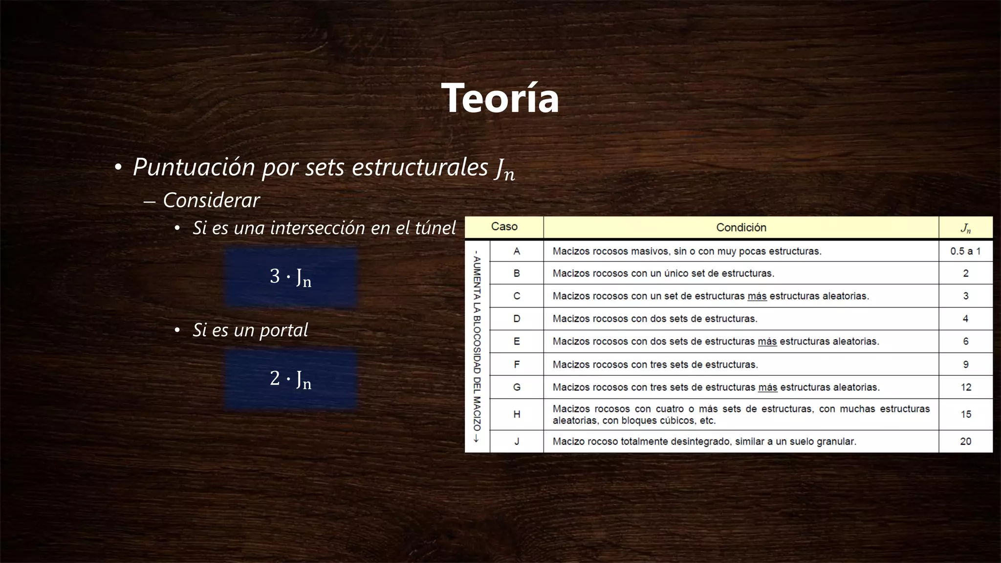 • Puntuación por sets estructurales 𝑱 𝒏
– Considerar
• Si es una intersección en el túnel
3 ∙ Jn
• Si es un portal
2 ∙ Jn
Teoría
 