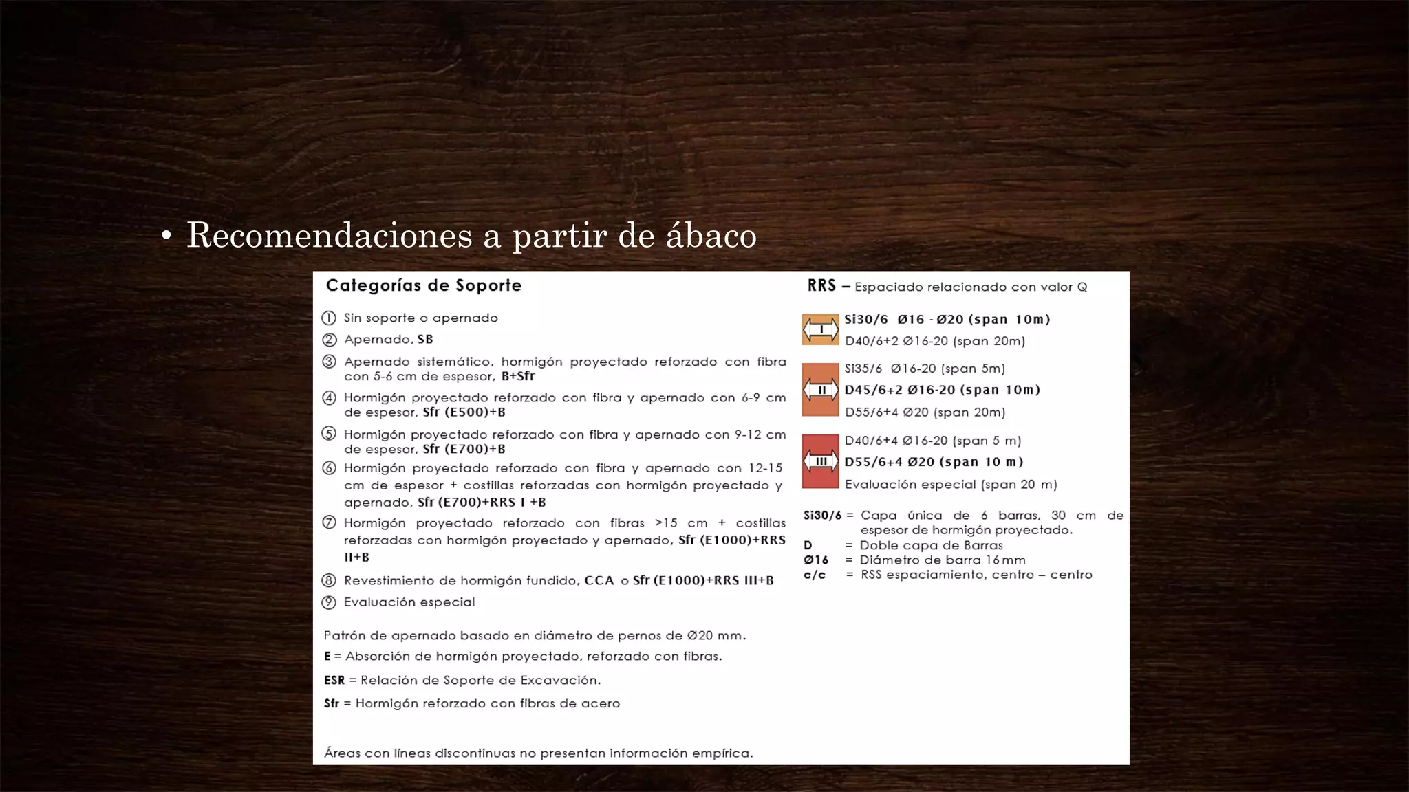 Teoría
• Recomendaciones a partir de ábaco
 