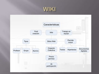WIKI