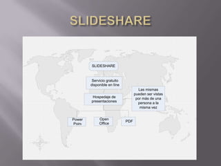 SLIDESHARE