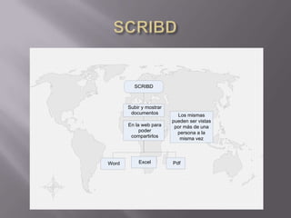 SCRIBD