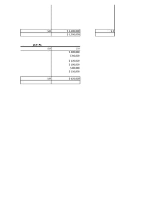 $0   $ 1,200,000   $0
              $ 1,200,000


VENTAS
         $0           $0
               $ 100,000
                $ 80,000
               $ 130,000
               $ 100,000
                $ 80,000
               $ 130,000

         $0    $ 620,000
 