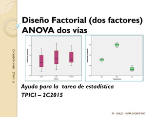 Diseño Factorial (dos factores)
ANOVA dos vías
Ayuda para la tarea de estadística
TPICI – 2C2015
FI - UNLZ – IRMA NOEMÍ NO
FI-UNLZ–IRMANOEMÍNO
 