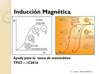 Inducción Magnética
Ayuda para la tarea de matemática
TPICI – 1C2016
FI - UNLZ – IRMA NOEMÍ NO
B
H
Estado
desmagnetizado
Estado
saturado
 