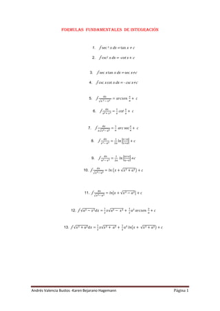 Formulas  fundamentales  de integración<br />∫ sec 2 x dx = tan x + c<br />∫ csc2 x dx = -cot x + c<br />∫ sec x tan x dx = sec x+c<br />∫ csc x cot x dx = - csc x+c<br />∫ dx a 2 - x2  =arcsen xa+ c<br />∫ dxa2+ x2=1a cot  xa+ c<br />∫ dxxx2- a2=1a arcsecxa+ c<br />∫ dxx2- a2=12alnx-ax+a+c<br />∫ dxa2- x2=12a lna+xa-x+c<br />∫ dxx2- a2=ln x+x2+a2+c<br />∫ dxx2- a2=lnx+x2-a2+c<br />∫ a2-x2dx=12xa2- x2+ 12a2 arcsen xa+c<br />∫ x2+a2dx=12xx2+ a2+ 12a2 lnx+ x2+a2+c<br />∫   x2-a2dx=12xx2- a2- 12a2 lnx+ x2-a2+c<br />ddxfxdx= fx+c<br />∫   fx+gx dx= ∫ fx dx + ∫ gx dx<br />∫ af xdx=a∫ fx dx , siendo a una constante arbitraria  <br />∫ xm dx= xm+1m+1+ c, m≠ -1<br />∫   dxx=lnx+c<br />∫ axdx=axlna+c   , a>0, a≠1<br />∫ exdx= ex+ c<br />∫ senx dx= -cosx+c<br />∫ cosx dx= senx +c<br />∫ tanx dx= lnsenx+c<br />∫ cotx dx= lnsenx+c<br />∫ secx dx=lnsecx+tanx+c<br />∫ cscx dx= lncscx-cotx+c<br />Integración por partes<br />dxa2 ± x2m= 1a2x2m-2a2± x2m-1+2m-32m-2  dxa2± x2m-1, m≠1<br />a2± x2m dx= xa2± x2m2m+1+ 2ma22m+1∫ a2± x2m-1dx, m ≠ - 12<br />∫  dxx2- a2m= -1a2 x2m-2x2-a2m-1+ 2m-32m-2 ∫ dxx2- a2m-1 m ≠1<br />∫x2- a2m dx= xx2- a2m2m+1- 2m a22m+1∫x2-a2m-1 dx, m≠-12<br />∫ xm ea x dx= 1a xmea x- ma∫xm-1ea x dx<br />∫ senmx dx=- senm-1xcosxm+ m-1m∫ senm-2 xdx<br />∫ cosmx dx= cosm-1x sen xm+ m-1m ∫ cosm-2xdx<br />∫senmx cosnx dx= senm+1x cosn-1 xm+n+n-1m+1∫sen mx cosn-2x dx=<br />=  -  senm-1x cosn+1xm+n+m-1m+n∫senm-2x cosnx dx, m≠-n<br />∫ xm sen bx dx= - xmbcosbx+ mb ∫ xm-1cosbx dx<br />∫xmcosbx dx= xmbsen bx- mb∫xm-1 sen  bx dx<br />Integrales trigonométricas<br />sen2x+cos2x=1<br />1+ tan2x=sec2x<br />1+ cot2 x=csc2 x<br />sen 2x= 121-cos2x<br />cos2x= 121+cos2x<br />sen x cosx =12sen 2x<br />senx cosy= 12senx-y+senx+y<br />senx seny = 12cosx-y-cosx+y<br />cosx cosy=12cosx-y+cosx+y<br />1 –cosx =2 sen212x<br />1+cosx= 2 cos212x<br />1±senx=1±cos12π-π<br />Dos reglas muy útiles en ciertos casos simples:<br />Para senmcosnx dx:  si m es impar, sustituir u= cosx. <br />Si  n es par, sustituir u = senx.<br />Para  tanmsecnx dx: si n es par, sustituir u=tanx.<br />Si m es impar, sustituir u = secx<br />Sustituciones  trigonométricas<br />Algunas integrales se pueden  simplificar gracias a las siguientes  sustituciones<br />Si un integrando contiene a2- x2, sustituir x = a sen z.<br />Si un integrando contienea2+ x2 , sustituir x = a tan z.<br />Si un integrando contiene x2-a2 , sustituir x = a sec z.<br />Más generalmente, un integrando que contenga una de las formas <br />a2-b2x2, a2+b2x2, o  b2x2-a2, pero ningún otro factor irracional, puede ser tr4ansformado en otro que contenga funciones trigonométricas de una nueva variable como sigue:<br />Para                                     usar                   para  obtener<br />a2-b2x2                               x=ab senz                 a1-sen2z=acosz<br />a2+b2x2                                x=ab tanz                  a1-tan2z=asecz<br />b2x2-a2                                x=ab secz                   asec2z-1=a tanz<br />