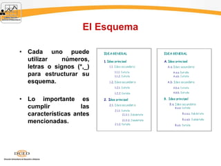 El Esquema
• Cada uno puede
utilizar números,
letras o signos (*,_)
para estructurar su
esquema.
• Lo importante es
cumplir las
características antes
mencionadas.
 