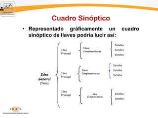 Cuadro Sinóptico
• Representado gráficamente un cuadro
sinóptico de llaves podría lucir así:
 