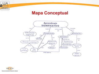 Mapa Conceptual
 
