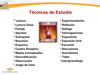 Técnicas de Estudio
* Lectura * Experimentación
* Lectura Veloz * Reflexión
* Fichaje * Diálogo
* Apuntes * Interrogaciones
* Subrayado * Exposición
* Resumen * Expresión Oral
* Esquema * Escuchar
* Cuadro Sinóptico * Discusiones
* Mapas conceptuales * Sociodrama
* Descodificación * Taller
* Observación * Interaprendizaje
* Juego de roles
 