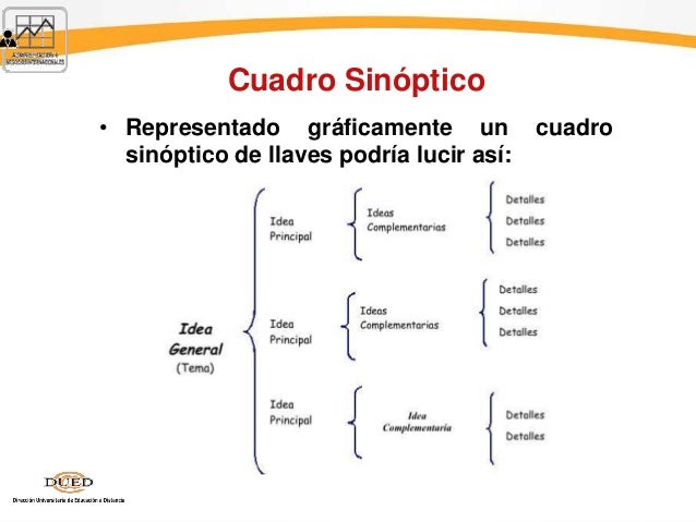 Ayuda sem 5 técnicas de estudio 1