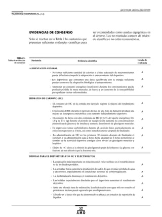PALACIOS GIL DE ANTUÑANO, N., et al.
ARCHIVOS DE MEDICINA DEL DEPORTE
52
A M D
BEBIDAS PARA EL DEPORTISTA CON HC Y ELECTROLITOS
- La reposición más importante en relación con el esfuerzo físico es el restablecimien-
to de los fluidos perdidos.
- La actividad física aumenta la producción de sudor, lo que produce pérdida de agua
y electrolitos, especialmente en condiciones adversas de termorregulación.
- La deshidratación disminuye el rendimiento deportivo.
- Las bebidas especialmente diseñadas para el deportista aumentan el rendimiento
deportivo.
- Ante una elevada tasa de sudoración, la rehidratación con agua sola no resuelve el
problema e incluso puede agravarlo por una hiponatremia.
- El sodio es el único ión que ha demostrado su eficacia en estudios de reposición de
líquidos.
A
A
A
A
A
A
Sustancia
- No tomar suficiente cantidad de calorías y el tipo adecuado de macronutrientes
puede dificultar o impedir la adaptación al entrenamiento del deportista.
- Los deportistas que consumen una dieta equilibrada con la energía suficiente
pueden aumentar la adaptación fisiológica al entrenamiento.
- Mantener un consumo energético insuficiente durante los entrenamientos puede
producir pérdida de masa muscular, de fuerza y un aumento de la susceptibilidad
para padecer ciertas enfermedades.
ALIMENTACIÓN GENERAL
HIDRATOS DE CARBONO (HC)
- El consumo de HC en la comida pre-ejercicio supone la mejora del rendimiento
deportivo.
- El consumo de HC durante el ejercicio de más de una hora de duración produce una
mejora en la respuesta metabólica y un aumento del rendimiento deportivo.
- El consumo de dietas con alto contenido de HC (> 65% del aporte energético; 0,8-
1,0 g de CH/ kg) durante el periodo de recuperación aumenta las concentraciones
plasmáticas de glucosa y de insulina y aumenta la resíntesis de glucógeno muscular.
- Es importante tomar carbohidratos durante el ejercicio físico, particularmente en
esfuerzos superiores a 1 hora, así como inmediatamente después de finalizado.
- La administración de HC en los primeros 30 minutos después de finalizado el
ejercicio, y su administración cada 2 horas hasta alcanzar las 6 horas posteriores al
término de la actividad deportiva consigue altos niveles de glucógeno muscular y
hepático.
- El tipo de HC afecta a la síntesis de glucógeno después del esfuerzo. La glucosa con
fructosa es más efectiva que la fructosa sola.
Grado de
evidencia
Evidencia científica
A
A
A
A
A
A
A
A
A
TABLA 2.
Tabla de evidencias
de consenso
EVIDENCIAS DE CONSENSO
Solo se reseñan en la Tabla 2 las sustancias que
presentan suficientes evidencias científicas para
ser recomendadas como ayudas ergogénicas en
el deporte. Las no reseñadas carecen de eviden-
cia científica o no están recomendadas.
 