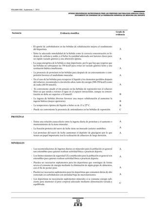 AYUDAS ERGOGÉNICAS NUTRICIONALES PARA LAS PERSONAS QUE REALIZAN EJERCICIO FÍSICO.
DOCUMENTO DE CONSENSO DE LA FEDERACIÓN ESPAÑOLA DE MEDICINA DEL DEPORTE
VOLUMEN XXIX - Suplemento 1 - 2012
53
A M D
PROTEÍNAS
MINERALES
- Existe una relación causa-efecto entre la ingesta diaria de proteínas y el aumento o
mantenimiento de la masa muscular.
- La fracción proteica del suero de leche tiene un marcado carácter anabólico.
- Las proteínas del suero de leche aumentan el depósito de glucógeno por lo que
tienen un papel importante tras la realización de esfuerzos de larga duración.
- Las recomendaciones de ingestas diarias en minerales para la población en general
son extensibles para quienes realizan actividad física o practican deporte.
- Los límites máximos de seguridad ULs establecidos para la población en general son
extensibles para quienes realizan actividad física o practican deporte.
- Pueden ser necesarios suplementos para los deportistas que restringen de forma
severa el consumo de energía mediante la eliminación de algún grupo de alimentos,
con el fin de perder peso.
- Pueden ser necesarios suplementos para los deportistas que consumen dietas de alto
contenido en carbohidratos con densidad baja de micronutrientes.
- Los deportistas no necesitarán suplementos minerales si se consume energía sufi-
ciente para mantener el peso corporal adecuado mediante alimentación variada y
equilibrada.
A
A
Sustancia
Grado de
evidencia
Evidencia científica
B
A
A
A
A
B
B
A
A
A
- El aporte de carbohidratos en las bebidas de rehidratación mejora el rendimiento
del deportista.
- Tanto la adecuada osmolalidad de la bebida como la correcta concentración en hi-
dratos de carbono y sodio, y el beber la cantidad adecuada son factores claves para
un rápido vaciado gástrico y una absorción óptima.
- La carga energética de la bebida es muy importante, por lo que hay que respetar que
las bebidas no sobrepasen las 350 kcal/l para evitar un vaciado gástrico lento y una
restitución hídrica insuficiente.
- La presencia de proteínas en las bebidas para después de un entrenamiento o com-
petición favorece el anabolismo muscular.
- En el caso de las bebidas para recuperar el líquido y los elementos perdidos después
del esfuerzo, recomienda ir a los niveles altos, tanto de energía (300-350 kcal/l) como
de sodio (40-50 mmol/l).
- Es conveniente añadir el ión potasio en las bebidas de reposición tras el esfuerzo
físico ya que ayuda a retener el agua en el espacio intracelular, aunque su concen-
tración no debe ser superior a 10 mmol/l.
- La ingesta de bebidas diversas favorece una mayor rehidratación al aumentar la
ingesta hídrica (mayor apetencia).
- La temperatura óptima del líquido a beber es de 15 a 22º C.
- Puede ser conveniente la presencia de antioxidantes en las bebidas de reposición.
A
A
A
C
C
 