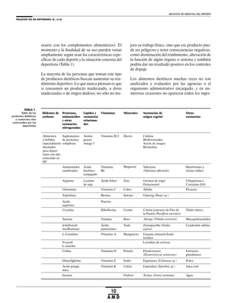 PALACIOS GIL DE ANTUÑANO, N., et al.
ARCHIVOS DE MEDICINA DEL DEPORTE
10
A M D
ocurre con los complementos alimenticios). El
momento y la finalidad de su uso pueden variar
ampliamente según sean las características espe-
cíficas de cada deporte y la situación concreta del
deportista (Tabla 1).
La mayoría de las personas que toman este tipo
de productos dietéticos buscan aumentar su ren-
dimiento deportivo. Lo que nunca piensan es que
si consumen un producto inadecuado, a dosis
inadecuadas o de origen dudoso, no sólo no me-
jora su trabajo físico, sino que ese producto pue-
de ser peligroso y tener consecuencias negativas,
como disminución del rendimiento, alteración de
la función de algún órgano o sistema y también
podría dar un resultado positivo en los controles
de dopaje.
Los alimentos dietéticos muchas veces no son
analizados y evaluados por las agencias o el
organismo administrativo encargado, y en nu-
merosas ocasiones no aparecen todos los ingre-
Alimentos
y bebidas
especialmente
diseñados
para depor-
tistas con alto
contenido en
HC
Inosina
Lecitina
de soja
Vitamina K
Fósforo
Valeriana
(Valeriana officinalis)
Agua
Hidratos de
carbono
Proteínas,
aminoácidos
y otras
sustancias
nitrogenadas
Lípidos y
sustancias
relaciona-
das
Vitaminas Minerales Sustancias de
origen vegetal
Otras
sustancias
Suplementos
de proteínas
completas
Ácidos
grasos
omega 3
Vitamina B12 Hierro Cafeína
Bioflavonoides
Aceite de onagra
Bromelina
Ubiquinona o
Coenzima Q10
Bicarbonato y
citrato sódico
Aminoácidos
ramificados
Ácido
linoleico
conjugado
Vitamina
B6
Magnesio
Árnica (Arnica montana)
Arginina Ácido fólico Zinc Germen de trigo/
Octacosanol
PiruvatoGlutamina Vitamina C Cobre Alfalfa
Triptófano Biotina Selenio Ginseng (Panax sp.)
Ácido
aspártico
Niacina
Creatina Riboflavina Cromo Crisina (extracto de Flor de
la Pasión, Passiflora caerulea)
Óxido nítrico
Taurina Tiamina Boro Abrojo (Tribulus terrestris) Mucopolisacáridos
-hidroxi--
metilbutirato
Ácido
pantoténico
Yodo Zarzaparrilla (Smilax
aspera)
Condroitin sulfato
L-Carnitina Vitamina A Manganeso Gamma orinazol/Ácido
ferúlico
N-acetil
L-cisteína
Vitamina D
Levadura de cerveza
Colina Potasio Eleuterococo
(Eleuterococcus senticosus)
Extractos
glandulares
Dimetilglicina Vitamina E Sodio Equinacea (Echinacea sp.) Polen
Ácido pangá-
mico
Calcio Espirulina (Spirulina sp.) Jalea real
TABLA 1.
Tabla de los
productos dietéticos
y sustancias más
consumidos por los
deportistas
 