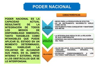 PODER NACIONAL ES LA
CAPACIDAD ACTUAL
RESULTANTE DE LA
INTEGRACIÓN DE TODOS
LOS MEDIOS DE
DISPONIBILIDAD INMEDIATA,
TANTO TANGIBLES COMO
INTANGIBLES QUE PUEDE
APLICAR EL ESTADO EN UN
MOMENTO DETERMINADO,
PARA VIABILIZAR LA
VOLUNTAD DE ALCANZAR
SUS FINES, EN EL ÁMBITO
INTERNO Y EXTERNO, PESE
A LOS OBSTÁCULOS QUE SE
LE INTERPONGAN.
CARACTERÍSTICAS
SENTIDO
INSTRUMENTAL
• MEDIO PARA LA PRODUCCIÓN DE EFECTOS
• ES UN INSTRUMENTO, INCORRECTO VERLO
COMO UN FIN
• INSTRUMENTO PARA CONQUISTAR Y MANTENER
SUS METAS
CARÁCTER DE
INTEGRALIDAD
• LA INTEGRALIDAD RESULTA DE LA RELACIÓN
DE SUS COMPONENTES
• GENERAN UNA NUEVA DIMENSIÓN QUE EMERGE
DEL TODO
RELATIVIDAD
• VALOR RELATIVO, EVALUACIÓN DE CAPACIDAD
“ANÁLISIS RACIONAL, INTEGRAL Y
CUIDADOSO”
• ESTRECHO CONDICIONAMIENTO A LOS
FACTORES TEMPORALES Y ESPACIALES
 