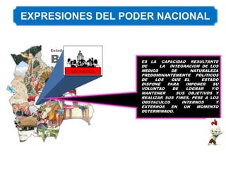 EXP. POLITICA
ES LA CAPACIDAD RESULTANTE
DE LA INTEGRACION DE LOS
MEDIOS DE NATURALEZA
PREDOMINANTEMENTE POLITICOS
DE LOS QUE EL ESTADO
DISPONE PARA IMPONER SU
VOLUNTAD DE LOGRAR Y/O
MANTENER SUS OBJETIVOS Y
REALIZAR SUS FINES, PESE A LOS
OBSTACULOS INTERNOS Y
EXTERNOS EN UN MOMENTO
DETERMINADO.
 