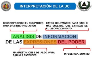 DESCOMPOSICIÓN EN SUS PARTES
PARA UNA INTERPRETACIÓN
DATOS RELEVANTES PARA UNO O
MÁS SUJETOS, QUE EXTRAEN DE
EL UN CONOCIMIENTO
MANIFESTACIONES DE ALGO PARA
DARLO A ENTENDER
INFLUENCIA, DOMINIO
 