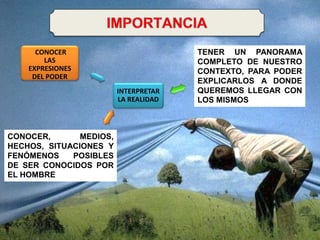 INTERPRETAR
LA REALIDAD
CONOCER
LAS
EXPRESIONES
DEL PODER
CONOCER, MEDIOS,
HECHOS, SITUACIONES Y
FENÓMENOS POSIBLES
DE SER CONOCIDOS POR
EL HOMBRE
TENER UN PANORAMA
COMPLETO DE NUESTRO
CONTEXTO, PARA PODER
EXPLICARLOS A DONDE
QUEREMOS LLEGAR CON
LOS MISMOS
 