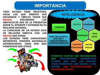 TODO ESTADO TIENE OBJETIVOS,
HACIA LOS QUE ORIENTA SUS
ESFUERZOS Y EMPLEA TODOS SUS
MEDIOS, ENCARANDO LOS
OBSTÁCULOS QUE SE LE PRESENTAN
DESDE EL INTERIOR Y EXTERIOR DE SU
REALIDAD NACIONAL.
LA CAPACIDAD DE UN ESTADO ESTA
EN RELACIÓN DIRECTA CON LOS
MEDIOS QUE POSEE.
LOS ESTADOS TIENE CAPACIDADES
DIFERENTES, PODERES NACIONALES
DIFERENCIADOS, UNOS SON MAS
PODEROSOS QUE OTROS.
INTELIGENCIA
CONOCER
POLÍTICO ECONÓMICO
PSICO
SOCIAL
MILITAR
POLICIAL
CIENTÍFICO
TECNOLÓGICO
EXPRESIONES
PERMITEN CONTAR CON INFORMACIÓN
QUE PROPORCIONA PARÁMETROS
CLAROS QUE SON LOS RASGOS
CARACTERÍSTICOS QUE HACEN A UNA
NACIÓN, SUS POTENCIALIDADES Y
VULNERABILIDADES.
PARA REALIZAR EL
ANÁLISIS Y
ASESORAMIENTO
CORRESPONDIENTE
 
