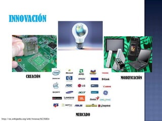 InnovaciónCREACIÓNMODIFICACIÓNMERCADOhttp://es.wikipedia.org/wiki/Innovaci%C3%B3n