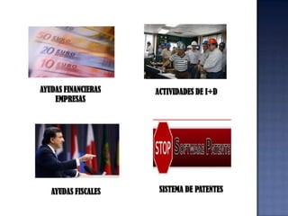 AYUDAS FINANCIERASEMPRESASACTIVIDADES DE I+DSISTEMA DE PATENTESAYUDAS FISCALES