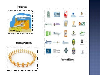 EmpresasCentros PúblicosUniversidades