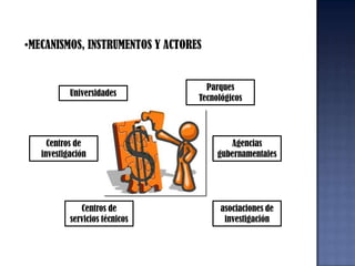 MECANISMOS, INSTRUMENTOS Y ACTORESParques TecnológicosUniversidadesCentros de investigaciónAgencias gubernamentalesCentros de servicios técnicosasociaciones de investigación