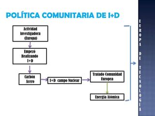 PROGRAMAS Tecnológicosinternacionales