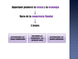 Objetivo: “ Reforzar las bases científicas y tecnológicas de la industria europea y favorecer el desarrollo de su competitividad internacional.”