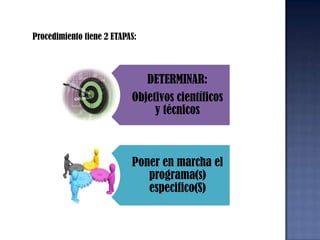 LOS PROGRAMAS EUROPEOS Programas MARCOPrincipal iniciativa comunitaria de fomento y apoyo a las I+DOBJETIVO: Mejora de la competitividad  Actividad centrada en las CONVOCATORIAS.