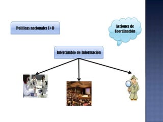 Tipos de AccionesAcciones Propiashttp://cordis.europa.eu/fp7/jrc/home_es.html
