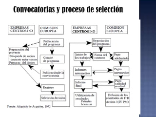 Acciones a costes compartidashttp://identidadandaluza.wordpress.com/2009/01/31/declaran-a-la-union-europea-arma-de-destruccion-masiva-de-derechos/