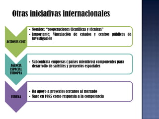 El apoyo a las pymesProcedimiento para preparar y evaluar propuestasProyectos CRAFT( No tienen plazos) Constitución red de intermediarios