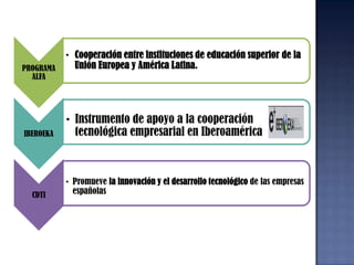 Otras iniciativas internacionales