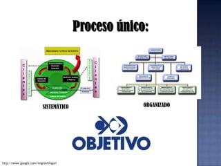 Proceso único: ORGANIZADOSISTEMÁTICOhttp://www.google.com/imgres?imgurl