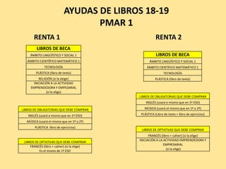 AYUDAS DE LIBROS 18-19
PMAR 1
RENTA 1 RENTA 2
LIBROS DE BECA
ÁMBITO LINGÜÍSTICO Y SOCIAL 1
ÁMBITO CIENTÍÍFICO MATEMÁTICO 1...