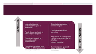 VENTAJAS

Puede descargar hasta el
50% del peso corporal

Dificultad en escaleras y
terreno irregular
Dificultad en espacios
estrechos

Posibilidad de asistir el
pasosedestaciónbipedestación

Adquisición de un esquema
de marcha anómalo que es
difícil de
quitar a posteriori

Posibilidad de realizar una
marcha en 3 tiempos que da
una mayor seguridad

Su uso requiere igualdad
motriz en miembros
superiores

INCONVENIENTES

La amplia base de
sustentación mejora la
estabilidad

 