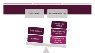VENTAJAS

INCONVENIENTES

 