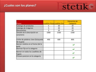 ¿Cuales son los planes?,[object Object]