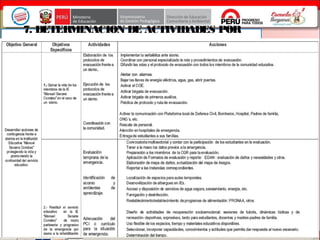 15
7. DETERMINACION DE ACTIVIDADES POR
OBJETIVOS
 