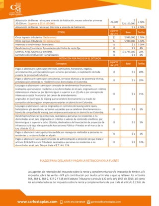 Adquisición de Bienes raíces para vivienda de habitación, exceso sobre las primeras
20.000 uvt. (Superior a $732.160.000)
20,000
$
726,160,000
2.50%
Adquisición de Bienes raíces uso diferente a vivienda de habitación. 0 $ 1 2.50%
OTROS
A partir
de UVT
Base Tarifas
Otros ingresos tributarios (Declarantes) 27 $ 980,000 2.50%
Otros ingresos tributarios (No Declarantes) 27 $ 980,000 3.50%
Intereses o rendimientos financieros 0 $ 1 7.00%
Rendimientos Financieros Provenientes de títulos de renta fija. 0 $ 1 4%
Loterías, Rifas, Apuestas y similares. 48 $ 1,743,000 20%
Contratos de construcción y urbanización 0 $ 1 2%
RETENCIÓN POR PAGOS EN EL EXTERIOR
Conceptos
A partir
de UVT
Base Tarifas
Pagos o abonos en cuenta por intereses, comisiones, honorarios, regalías,
arrendamientos, compensaciones por servicios personales, o explotación de toda
especie de propiedad industrial.
0 $ 1 20%
Pagos o abonos en cuenta por consultorías, servicios técnicos y de asistencia técnica,
prestados por personas no residentes o no domiciliadas en Colombia
0 $ 1 20%
Los pagos o abonos en cuenta por concepto de rendimientos financieros,
0 $ 1 15%
realizados a personas no residentes o no domiciliadas en el país, originados en créditos
obtenidos en el exterior por término igual o superior a un (1) año o por concepto de
intereses o costos financieros del canon de arrendamiento
originados en contratos de leasing que se celebre directamente o a través de
compañías de leasing con empresas extranjeras sin domicilio en Colombia.
Los pagos o abonos en cuenta, originados en contratos de leasing sobre naves,
helicópteros y/o aerodinos, así como sus partes que se celebren directamente o a
través de compañías de leasing, con empresas extranjeras sin domicilio en Colombia.
0 $ 1 1%
Rendimientos financieros o intereses, realizados a personas no residentes o no
domiciliadas en el país, originados en créditos o valores de contenido crediticio, por
término igual o superior a ocho (8) años, destinados a la financiación de proyectos de
infraestructura bajo el esquema de Asociaciones Público- Privadas en el marco de la
Ley 1508 de 2012.
0 $ 1 5%
Pagos o abono en cuenta por prima cedida por reaseguros realizados a personas no
residentes o no domiciliadas en el país.
0 $ 1 1%
Pagos o abono en cuenta por concepto de administración o dirección de que trata el
artículo 124 del Estatuto Tributario, realizados a personas no residentes o no
domiciliadas en el país. De qué trata el E.T. Art. 124.
0 $ 1 33%
PLAZOS PARA DECLARAR Y PAGAR LA RETENCION EN LA FUENTE
Los agentes de retención del impuesto sobre la renta y complementarios y/o impuesto de timbre, y/o
impuesto sobre las ventas -IVA y/o contribución por laudos arbitrales a que se refieren los artículos
368, 368-1, 368-2, 437-2 Y 518 del Estatuto Tributario y artículo 130 de la Ley 1955 de 2019, así como
los autorretenedores del impuesto sobre la renta y complementario de que trata el artículo 1.2.6.6. de
 