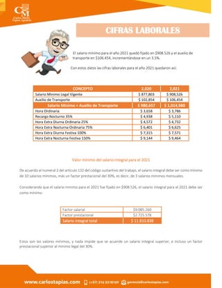 El salario mínimo para el año 2021 quedó fijado en $908.526 y el auxilio de
transporte en $106.454, incrementándose en un 3.5%.
Con estos datos las cifras laborales para el año 2021 quedaron así:
CONCEPTO 2,020 2,021
Salario Minimo Legal Vigente $ 877,803 $ 908,526
Auxilio de Transporte $ 102,854 $ 106,454
Salario Minimo + Auxilio de Transporte $ 980,657 $ 1,014,980
Hora Ordinaria $ 3,658 $ 3,786
Recargo Nocturno 35% $ 4,938 $ 5,110
Hora Extra Diurna Ordinaria 25% $ 4,572 $ 4,732
Hora Extra Nocturna Ordinaria 75% $ 6,401 $ 6,625
Hora Extra Diurna Festiva 100% $ 7,315 $ 7,571
Hora Extra Nocturna Festiva 150% $ 9,144 $ 9,464
Valor mínimo del salario integral para el 2021
De acuerdo al numeral 2 del artículo 132 del código sustantivo del trabajo, el salario integral debe ser como mínimo
de 10 salarios mínimos, más un factor prestacional del 30%, es decir, de 3 salarios mínimos mensuales.
Considerando que el salario mínimo para el 2021 fue fijado en $908.526, el salario integral para el 2021 debe ser
como mínimo:
Factor salarial $9.085.260
Factor prestacional $2.725.578
Salario integral total $ 11.810.838
Estos son los valores mínimos, y nada impide que se acuerde un salario integral superior, e incluso un factor
prestacional superior al mínimo legal del 30%.
CIFRAS LABORALES
 