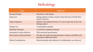 Methodology
Item Method
Research Design Descriptive study design
Study area Ndongo Quarter in Buea, found in Fako-Division of South West
region Cameroon
Target Population Mothers with children between 2-5 years of age who lived in the
Ndongo quarter
Sample size 75 participants sampled
Sampling Technique convenience sampling technique
Instrument for data collection Well-structured questionnaire
Data analysis and presentation The data was analysed using descriptive statistics and SPSS, and
presented in tables and charts.
Ethical Considerations Ethical principles duly adhered to Confidentiality was observed
 