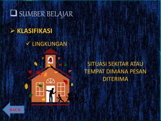  SUMBER BELAJAR
 KLASIFIKASI
 LINGKUNGAN
SITUASI SEKITAR ATAU
TEMPAT DIMANA PESAN
DITERIMA
BACK
 